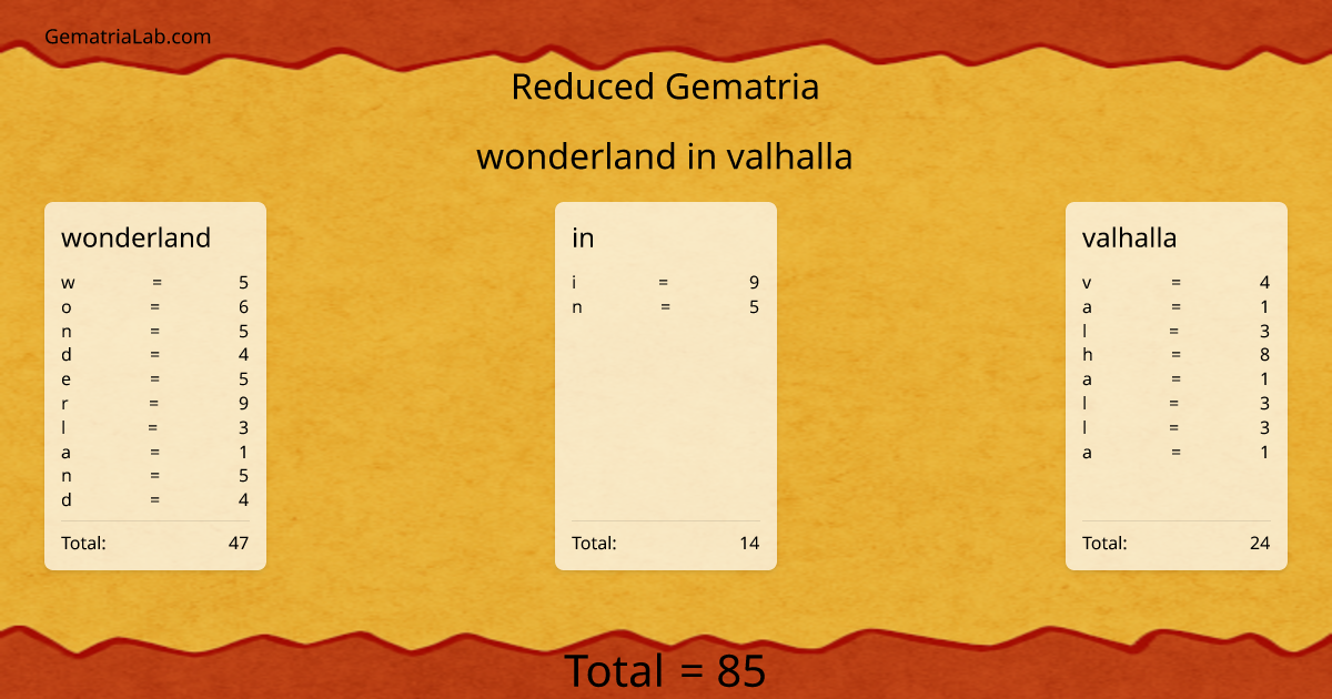wonderland in valhalla in reduced Gematria